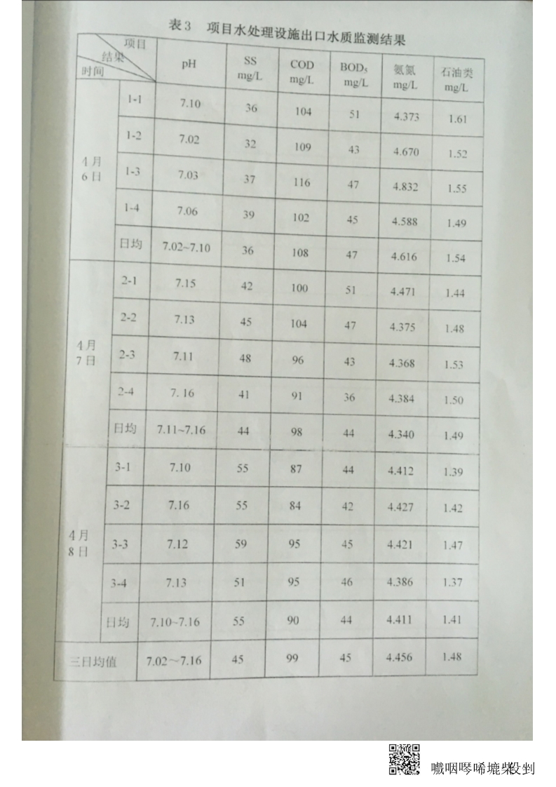 金叶印务公司废水、厂界噪音监测报告-华信监字[2017]第235号